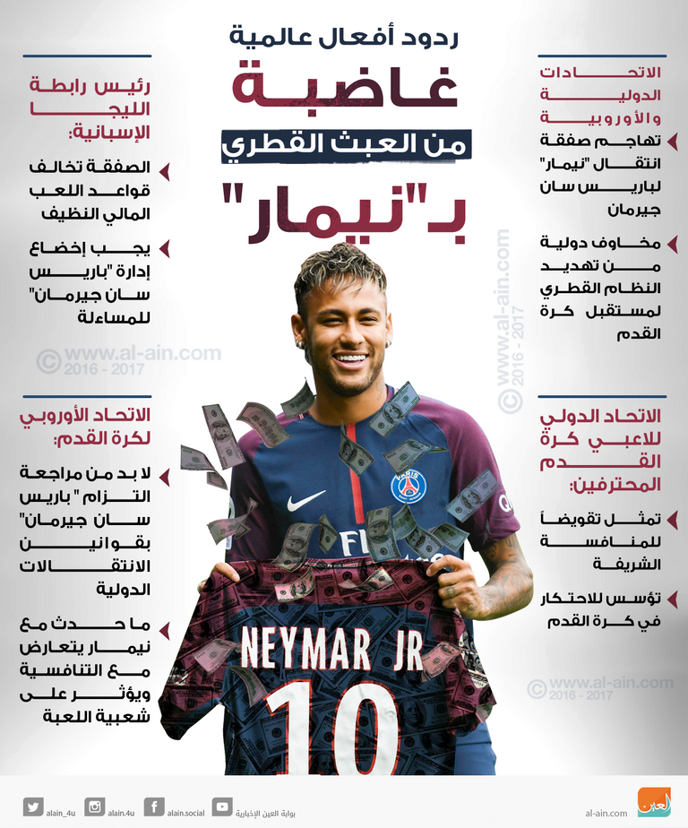 ردود أفعال عالمية غاضبة من العبث القطري بـ"نيمار"