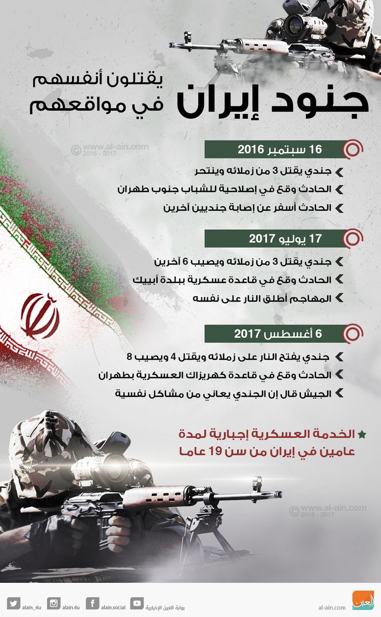 إنفوجراف.. جنود إيران يقتلون أنفسهم في مواقعهم