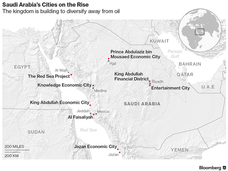 مشروع البحر الأحمر 