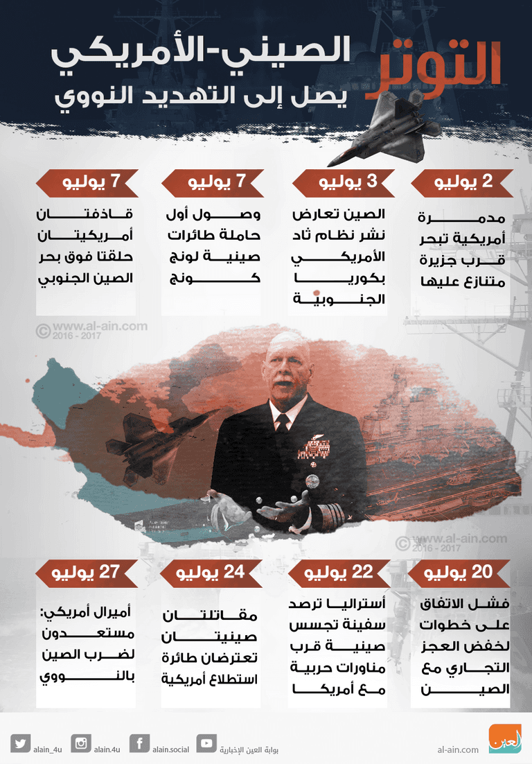 الرئيس الصيني والرئيس الأمريكي