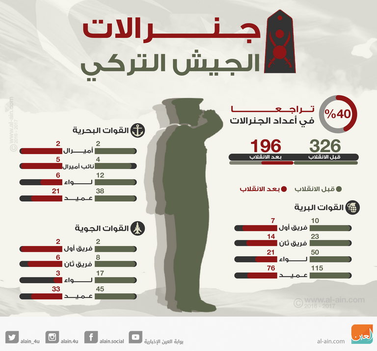 الرئيس التركي رجب طيب أردوغان