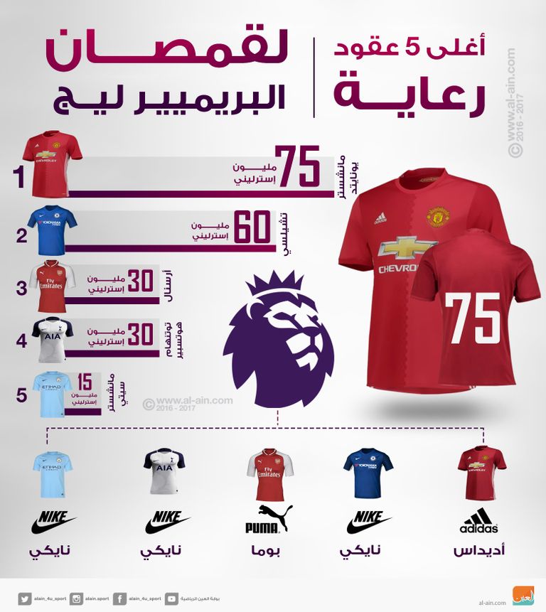 قمصان الفرق