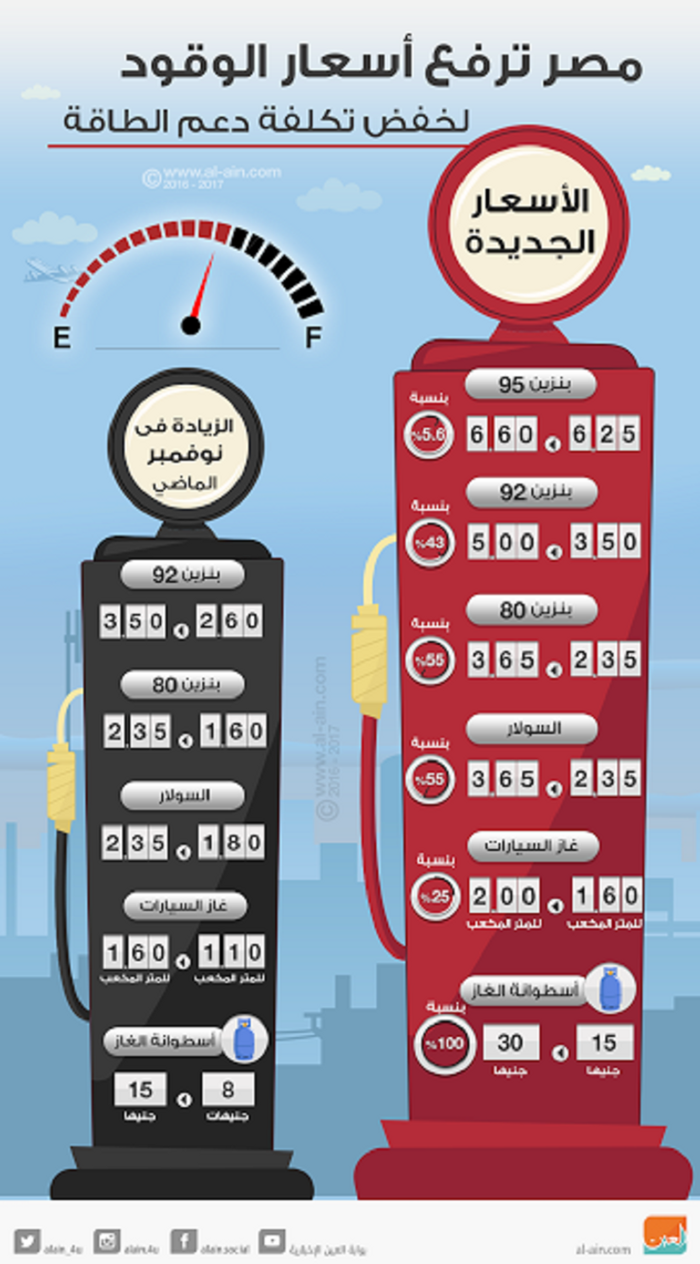 عاملة بمحطة وقود مصرية- أرشيف