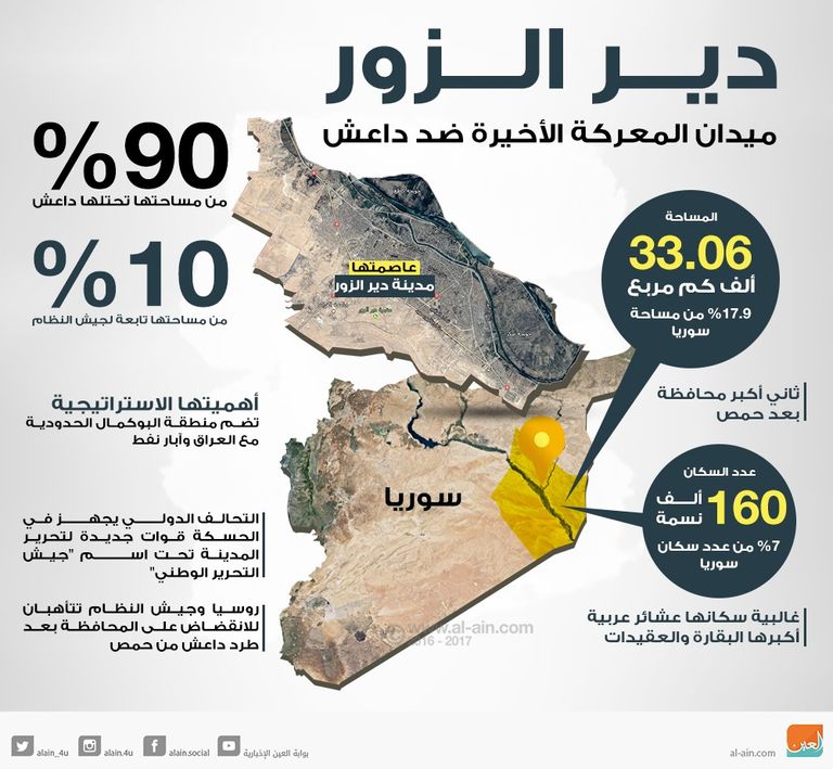 رجل وامرأة على متن دراجة نارية وسط حطام المباني في دير الزور