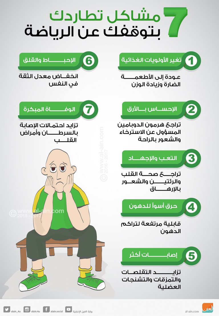 7 مشاكل تطاردك بالتوقف عن الرياضة