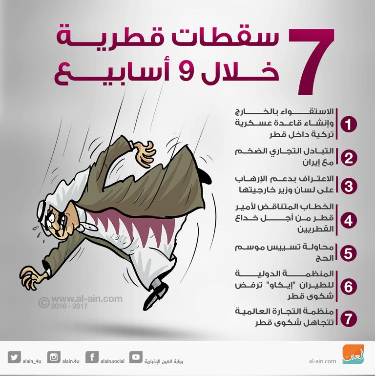 أمير قطر تميم بن حمد آل ثاني