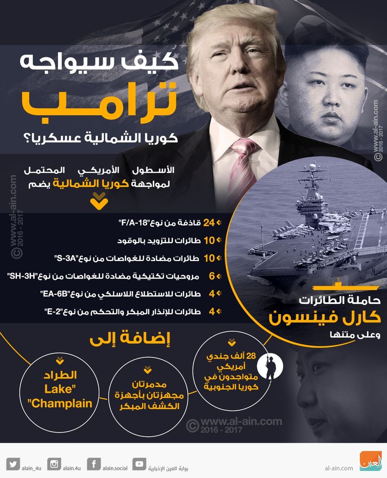 الرئيس الكوري الشمالي يتفقد صاروخا جديدا - أرشيفية