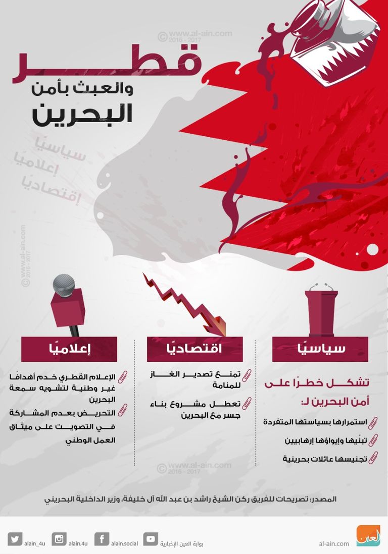 قطر تعبث بأمن البحرين