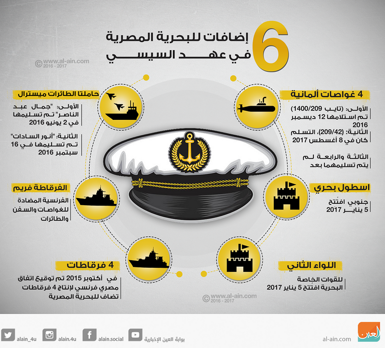 6 إضافات للبحرية المصرية في عهد السيسي