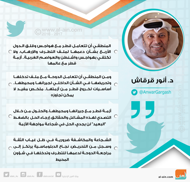 الدكتور أنور بن محمد قرقاش