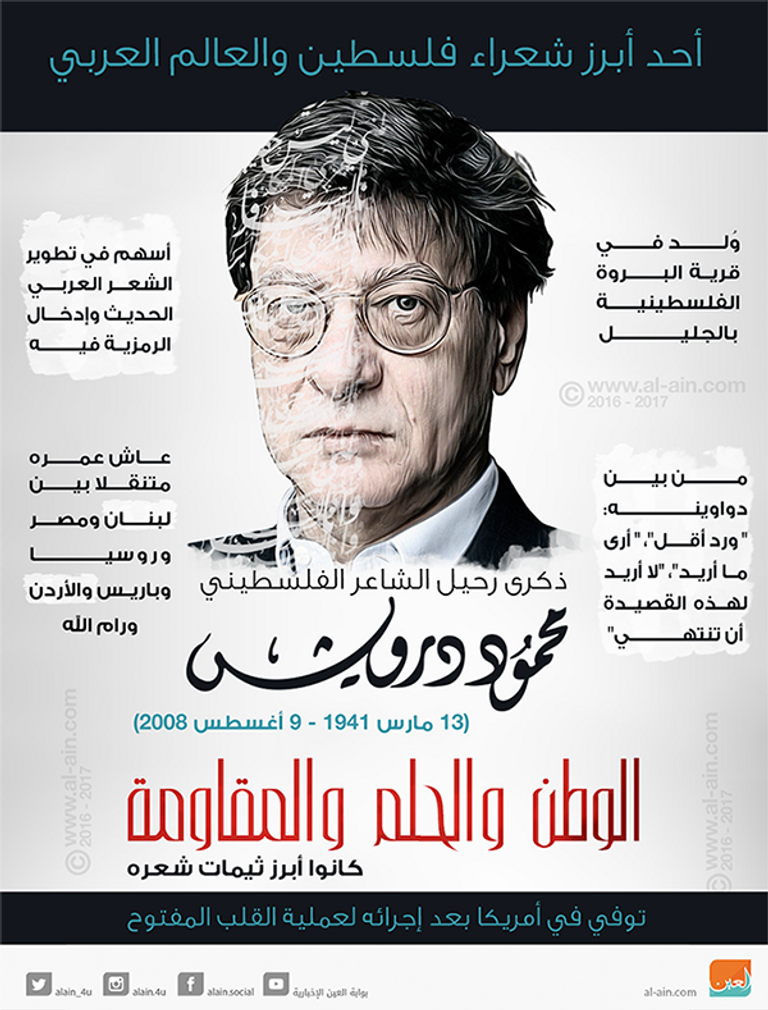 الذكرى التاسعة لرحيل محمود درويش