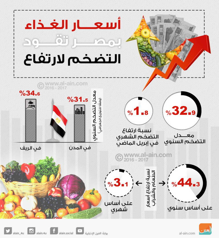 بائع مصري في أحد الأسواق