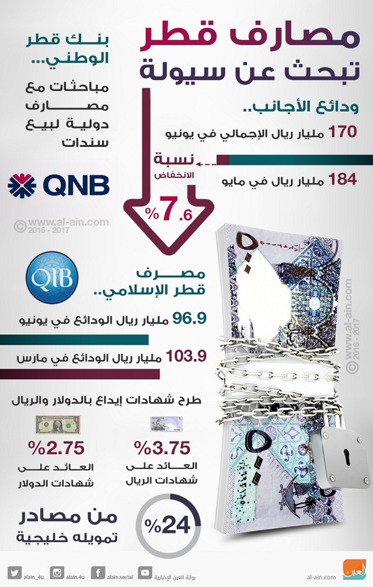 غموض مستقبل الاقتصاد القطري