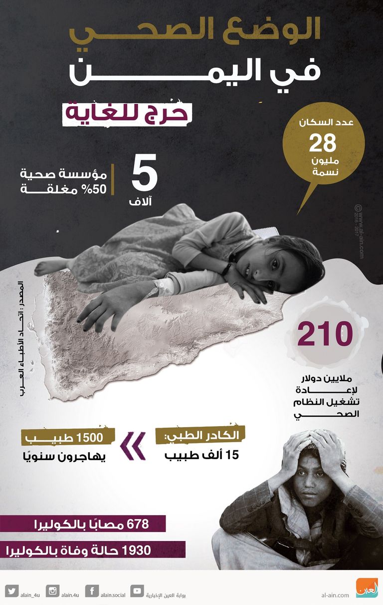 الوضع الصحي في اليمن "حرج للغاية"