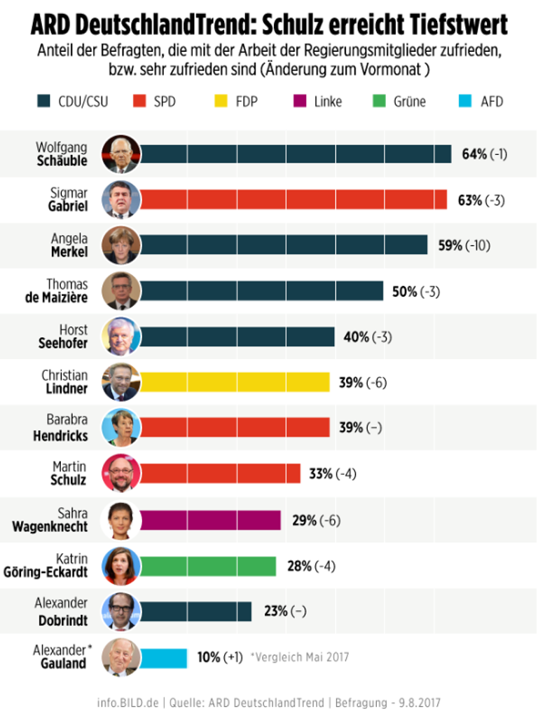ملصقات لمرشحي الانتخابات الألمانية