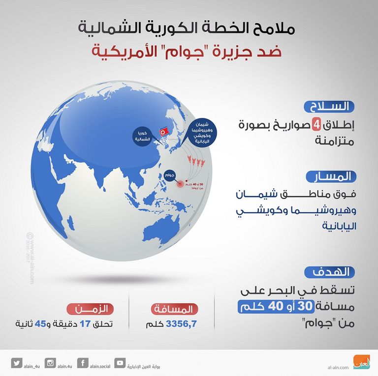 مسيرة في كوريا الشمالية تتحدى التهديدات الأمريكية (أ.ف.ب)