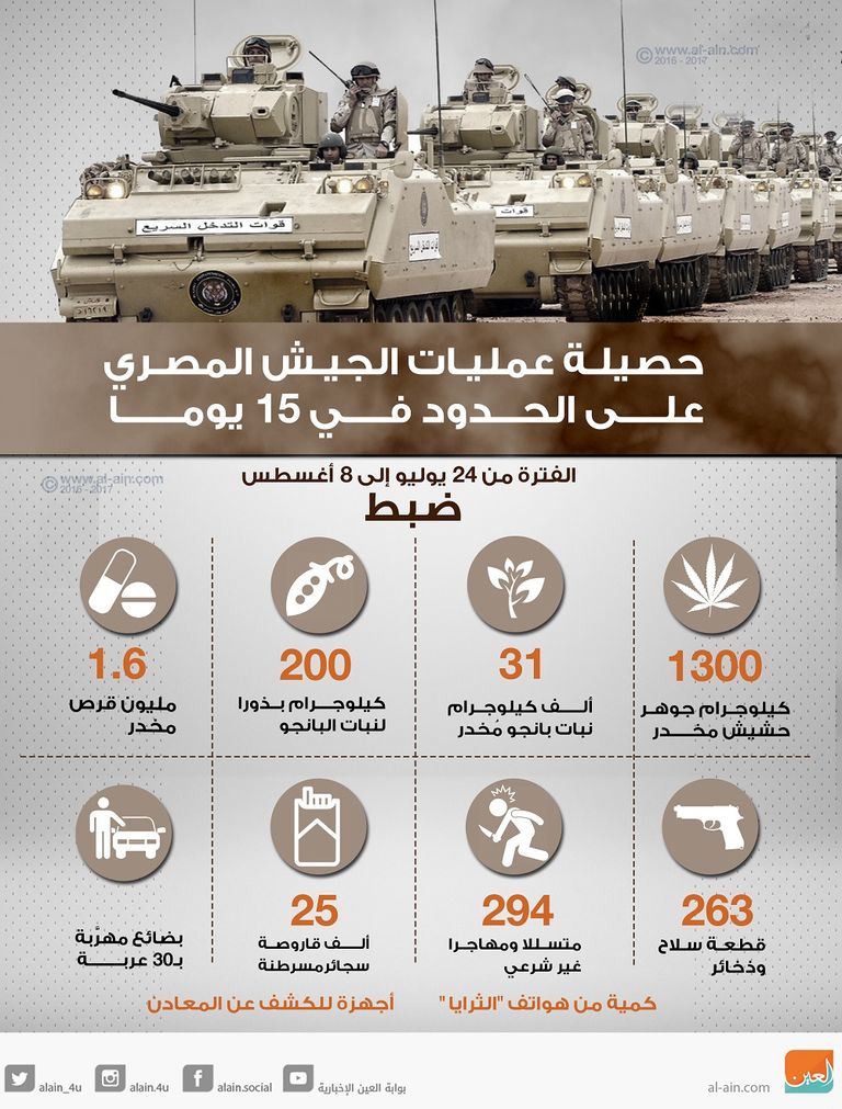 الإرهابي المقبوض عليه في عملية للجيش المصري بوسط سيناء