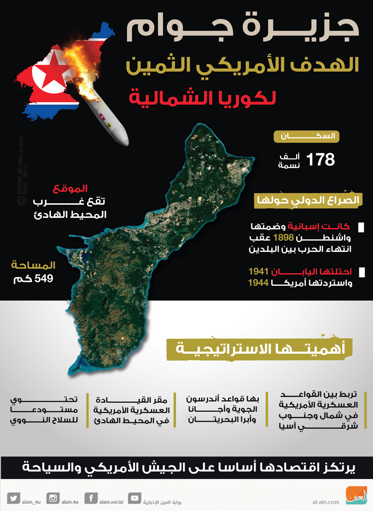 الرئيس الأمريكي دونالد ترامب 