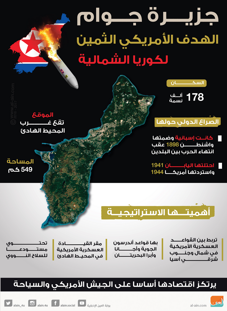 جوام تبعد 9700 كم عن الأراضي الأمريكية