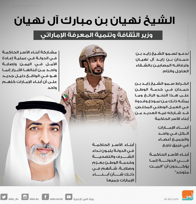 الشيخ نهيان بن مبارك آل نهيان