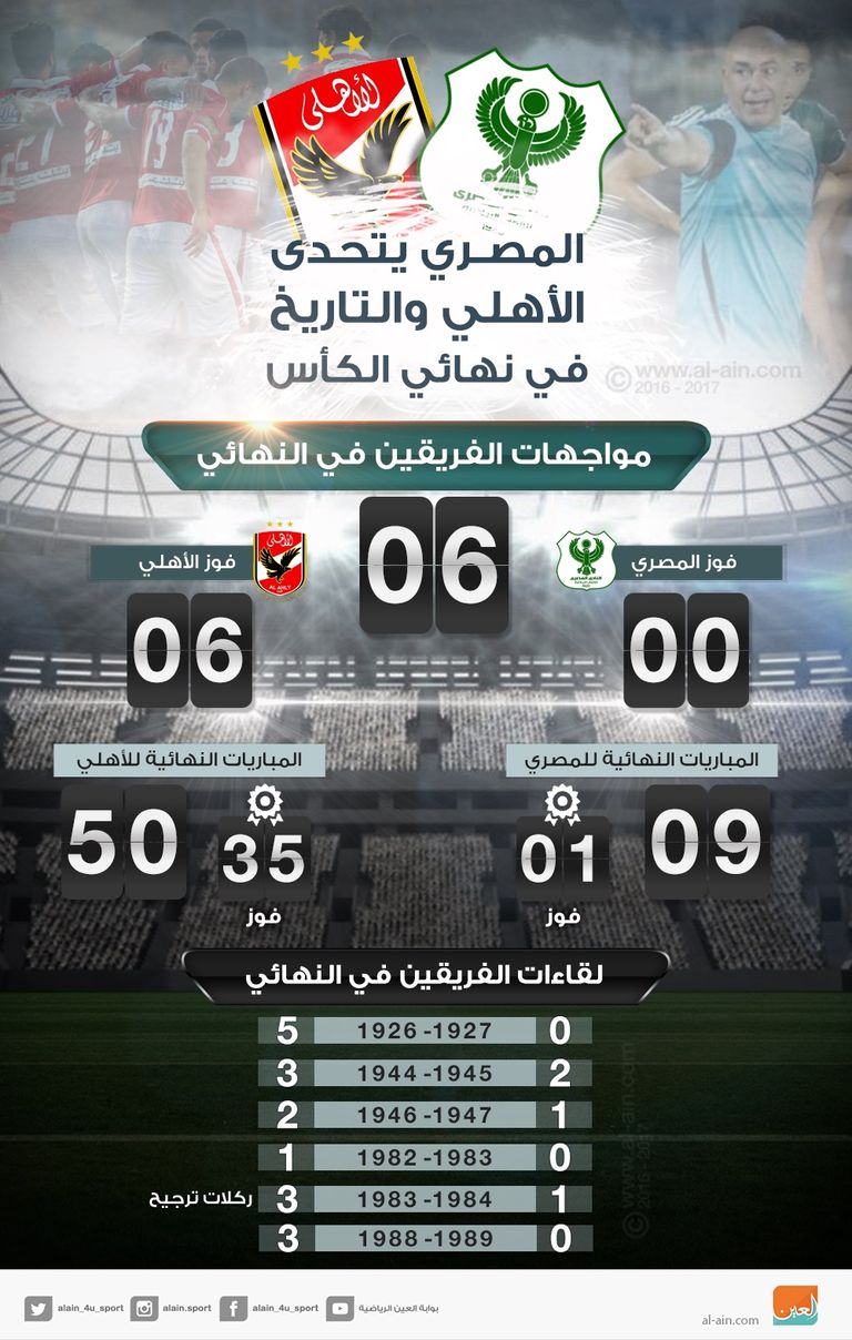 المصري والأهلي