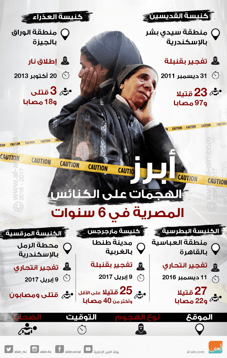 متظاهرو الإخوان - أرشيفية