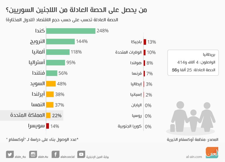 نازحون سوريون على الحدود الأردنية - أرشيفية