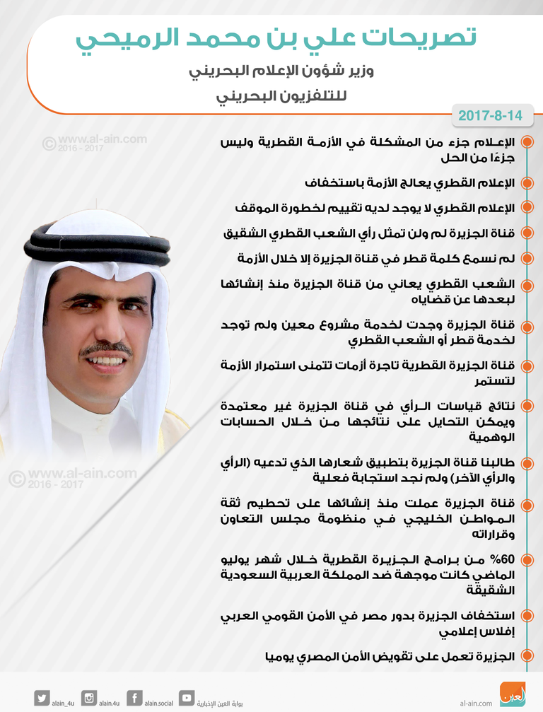 وزير شؤون الإعلام البحريني علي محمد الرميحي