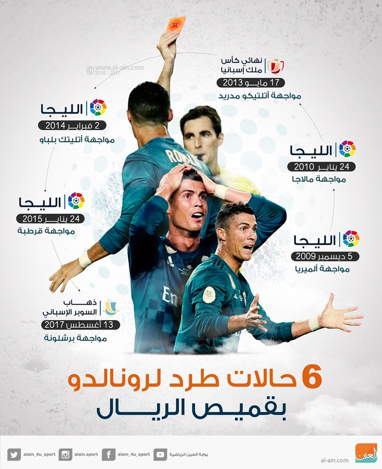 كريستيانو رونالدو