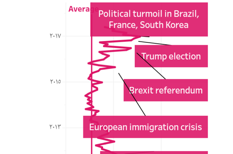 أزمات سياسية أثرت على الاقتصاد العالمي