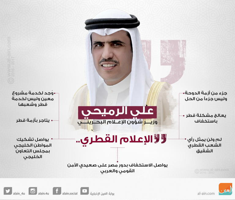 وزير شؤون الإعلام البحريني علي الرميحي