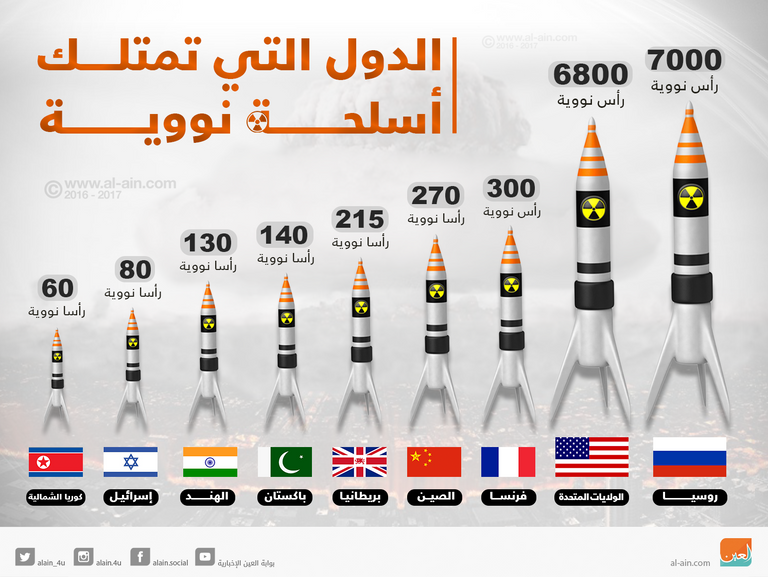 ترسانات اليوم بسيطة مقارنة بالترسانات التاريخية 