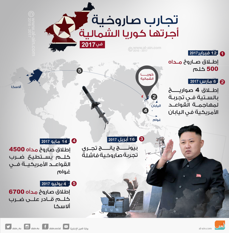 لقاء بين وزيري خارجية الصين وكوريا الشمالية بمانيلا - أرشيفية