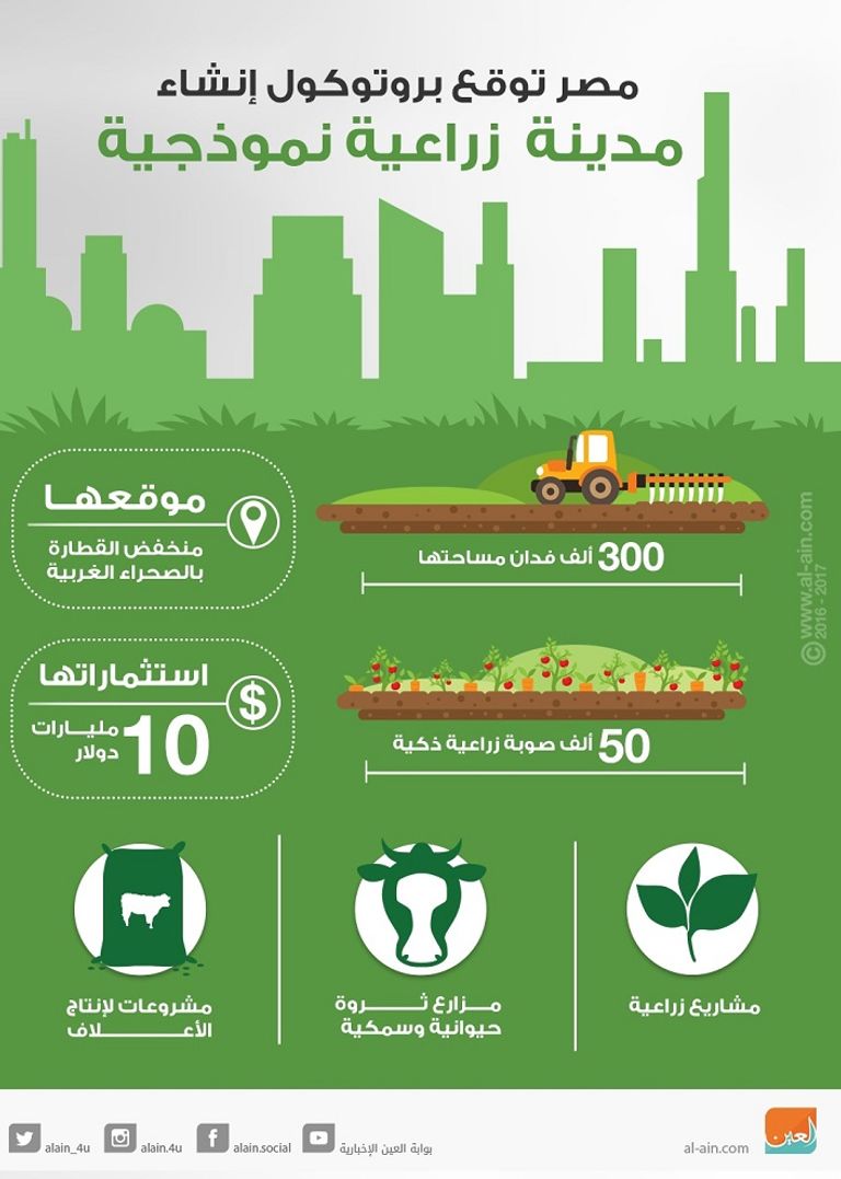 مدينة زراعية نموذجية بمصر