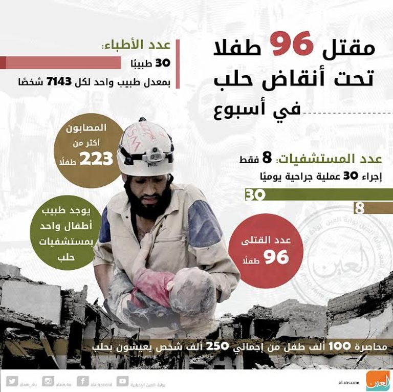 عمالة الأطفال في حلب