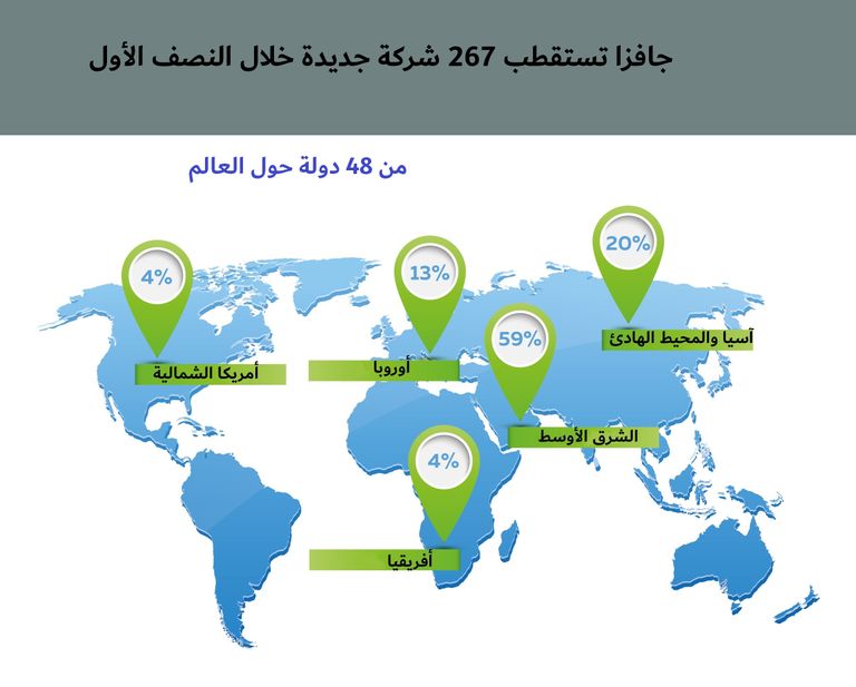 المقر الرئيس لجافزا وميناء جبل علي