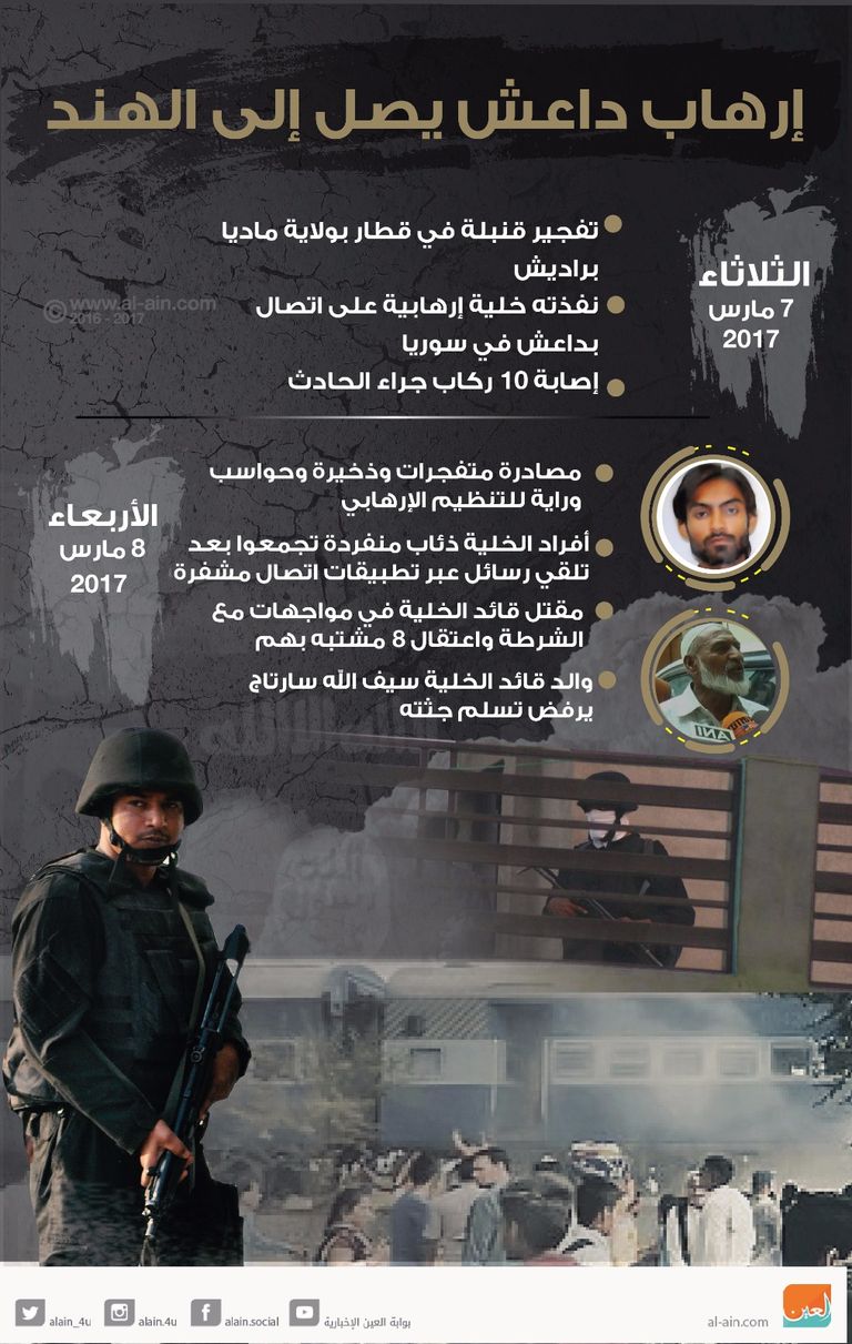 قطر تمول الإرهاب تحت مسمى الأعمال الخيرية في الهند