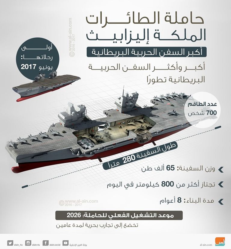 أكبر السفن الحربية البريطانية