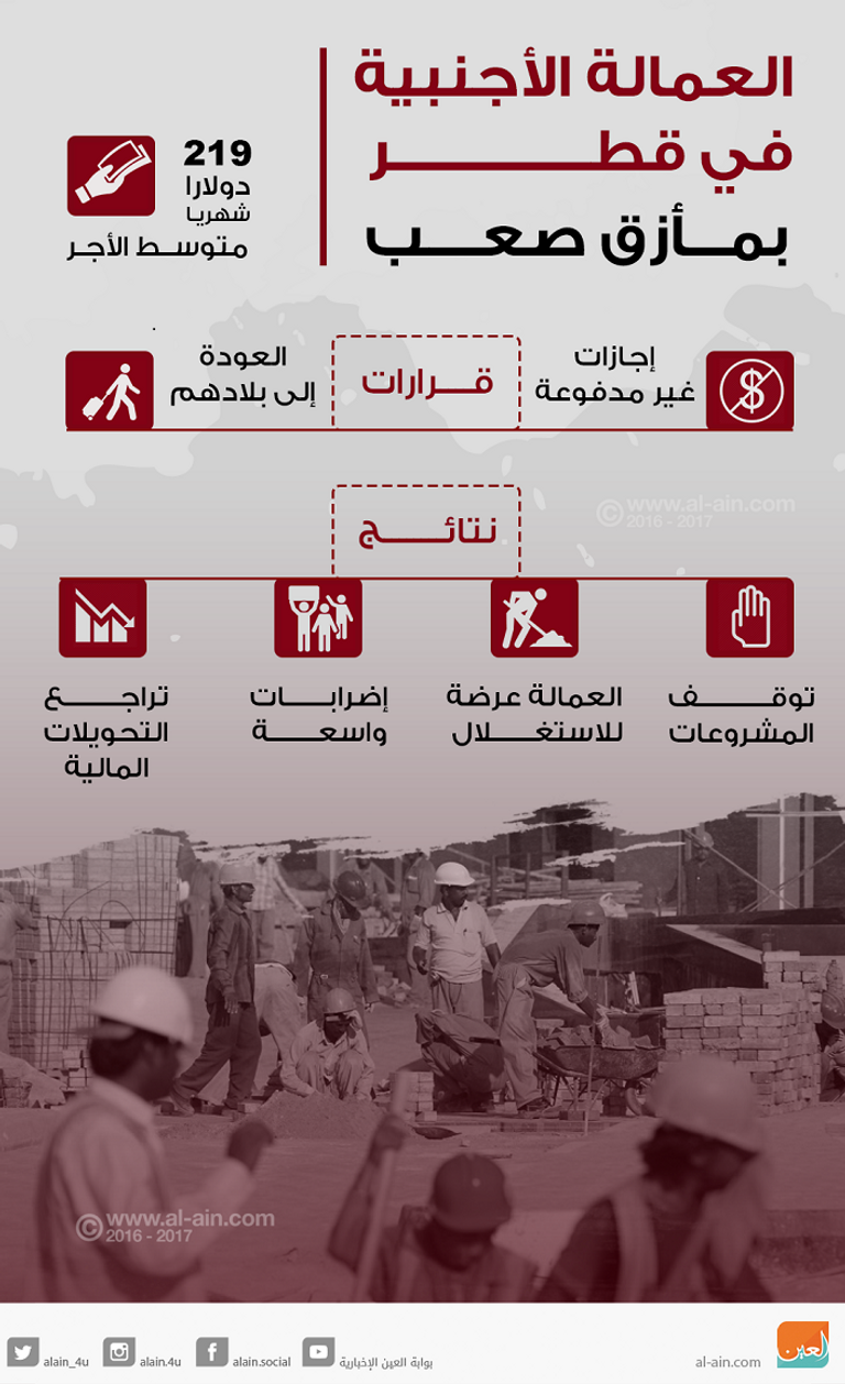 العمالة الأجنبية في قطر