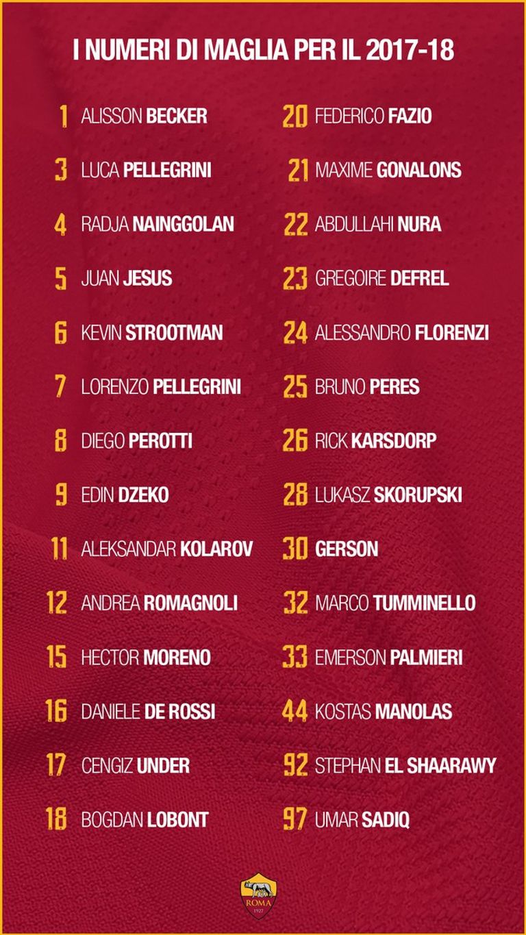 فرانشيسكو توتي