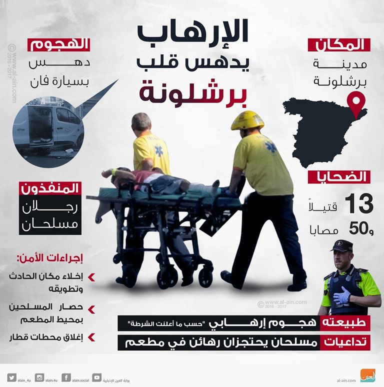 الإرهاب يدهس قلب برشلونة