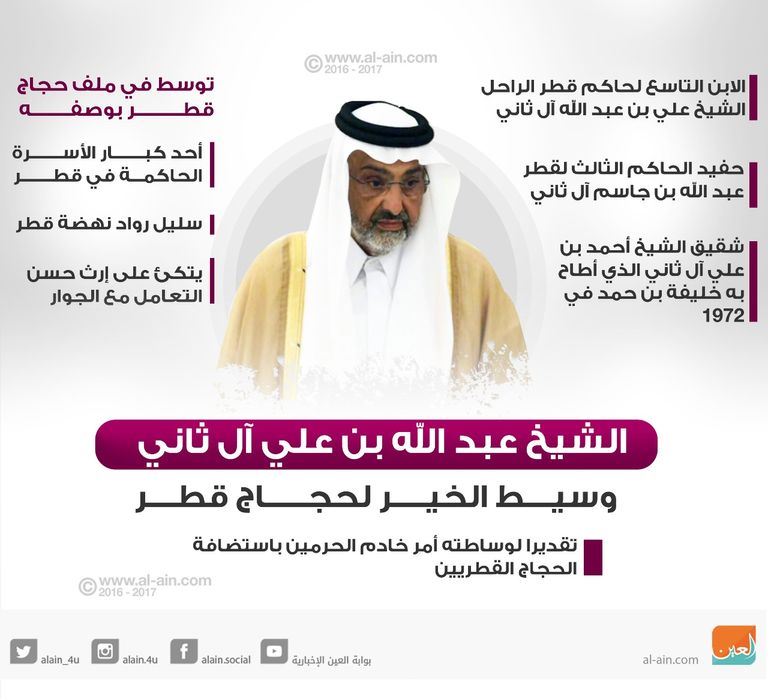 الشيخ عبد الله بن علي آل ثاني