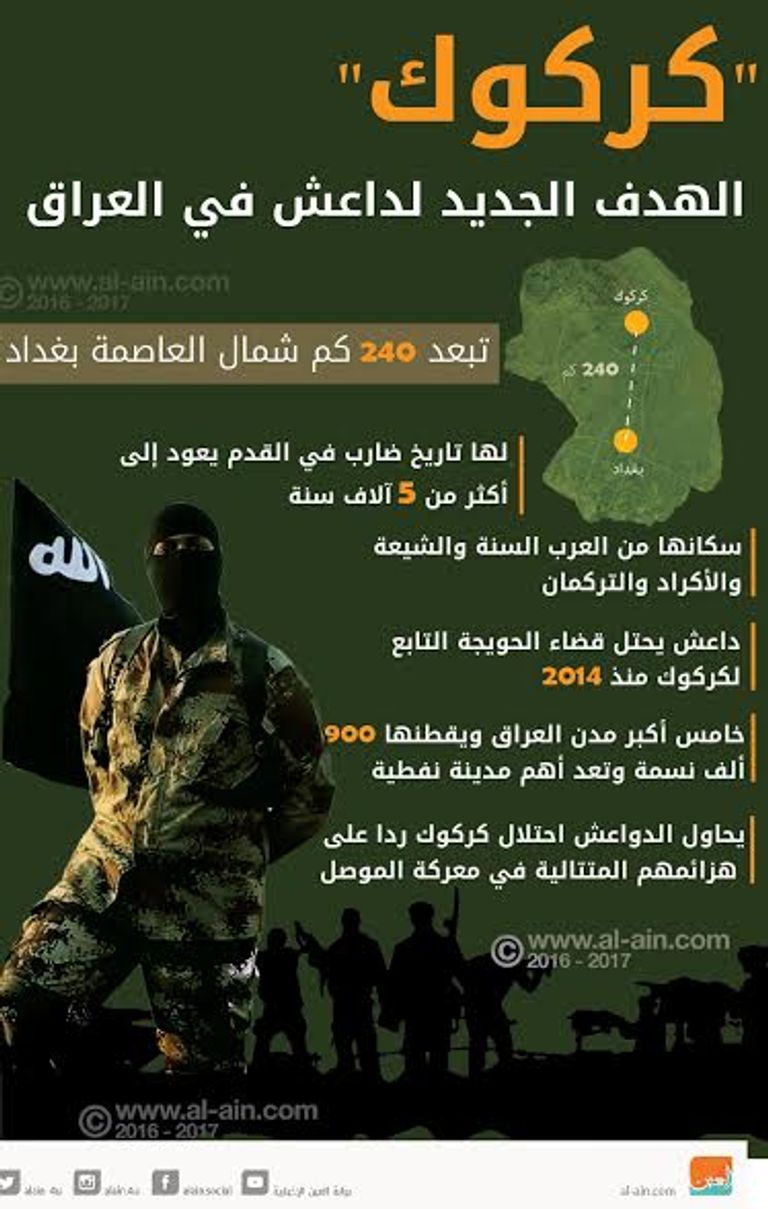 استفتاء كردستان قد يفتح بابا جديدا لضم كركوك للإقليم