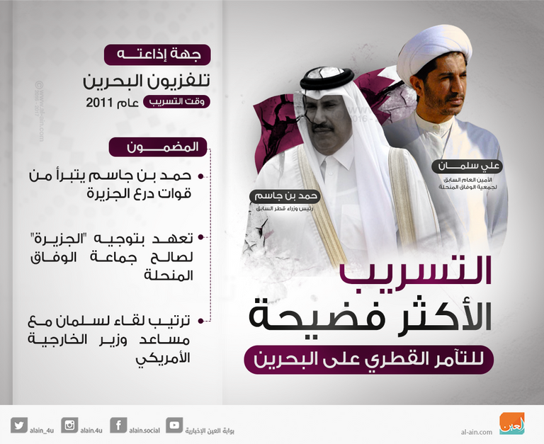 تسريب قطري يفضح خيانتها للبحرين