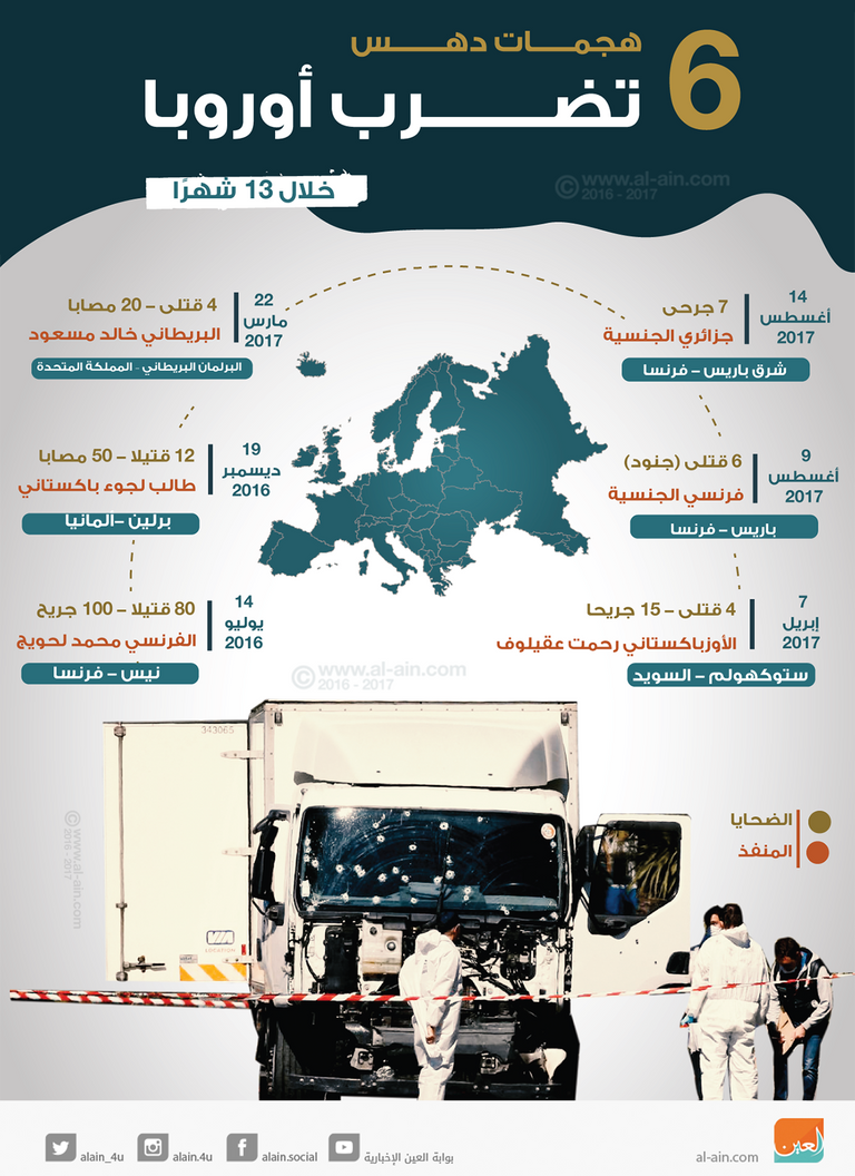 6 هجمات دهس تضرب أوروبا في 13 شهرا