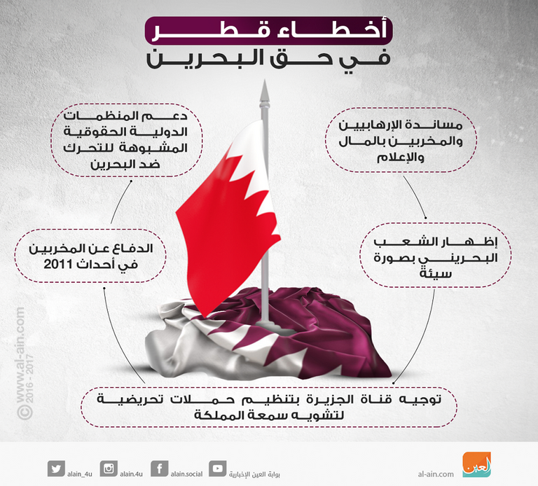 إنفوجراف.. أخطاء قطر في حق البحرين