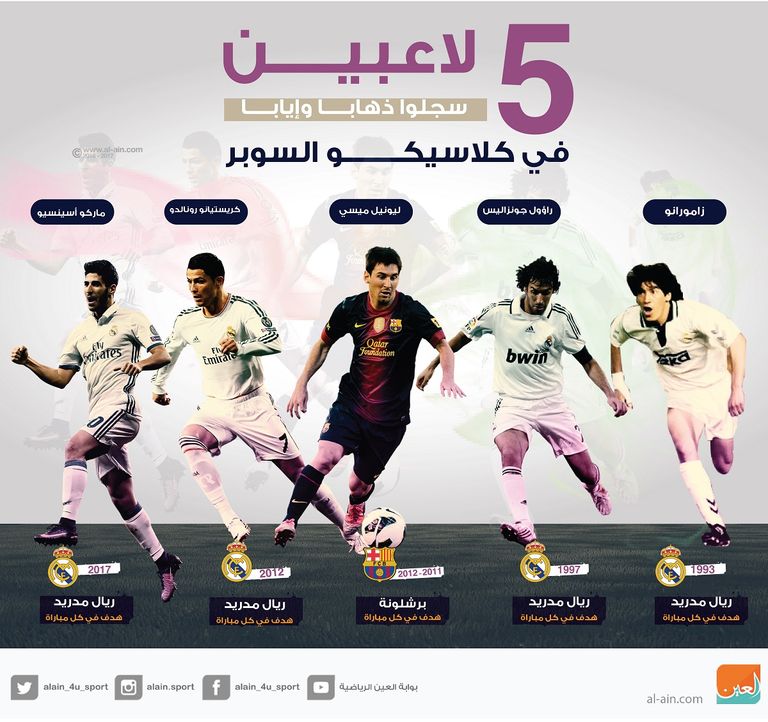 5 لاعبين سجلوا ذهابا وإيابا في كلاسيكو السوبر بين الريال والبارسا
