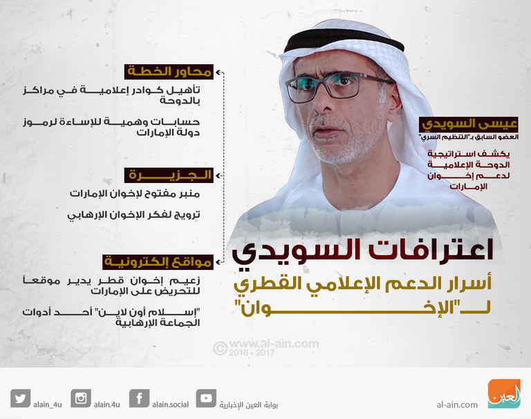 أسرار دعم قطر لإعلام الإخوان