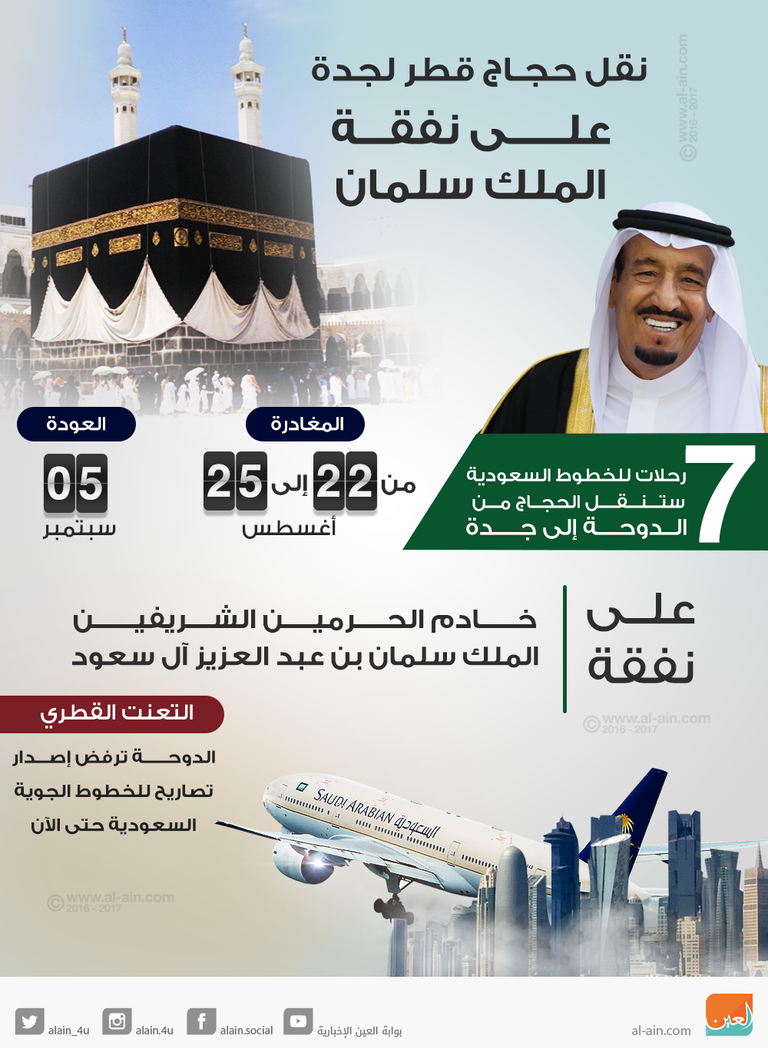 الملك سلمان بن عبدالعزيز آل سعود