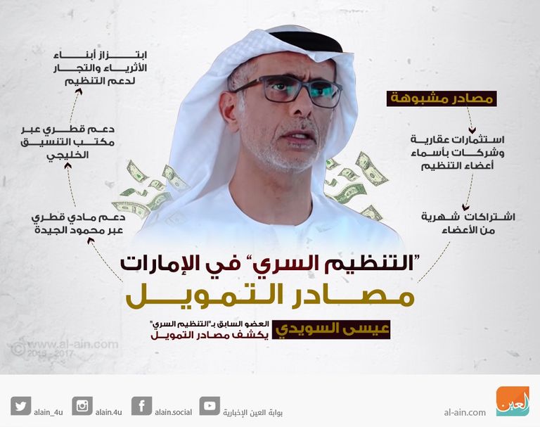 مصادر تمويل التنظيم السري في الإمارات